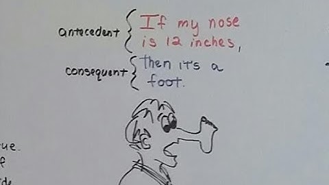 Algebra II  2.8a, Prove Conditional statements