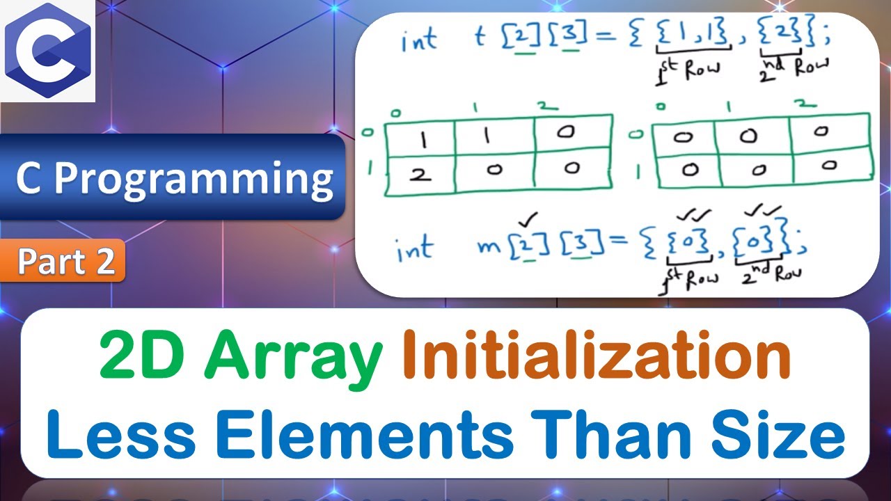 Initialization of 2D Array | Two Dimensional Arrays | Compile Time | C ...