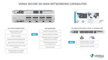 Versa Secure SD-WAN Networking Capabilities
