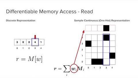 Pasquale Minervini - Machine Reading & Reasoning with Differentiable Program Interpreters, part 2
