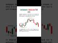 Beginners के लिए सबसे आसान Intraday Setup जो काम करता है #Trading #Tutorial