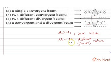 A double convex lens, lens made of a material of refractive index `mu_(1)`, is placed inside t