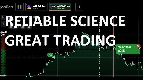 2 Minutes Strategy Binary Options 2020 (IQ Options)