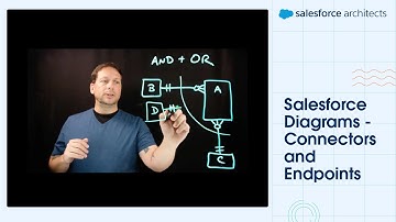 Salesforce Diagrams - Connectors and Endpoints