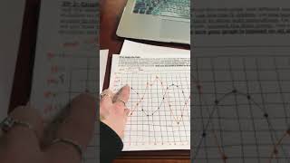 Analyzing your Rabbit/Wolf Population Lab (6)