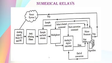 NUMERICAL RELAYS | KTU EE301 PGTP
