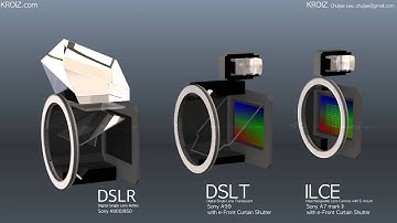 Camera Shutter works - DSLR,DSLT,Mirrorless(ILCE) with E-Front Curtain shutter