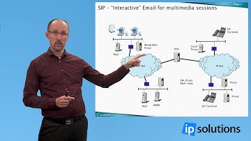 SIP Techtalk