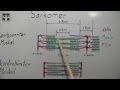 Gleitfilamenttheorie Teil 1