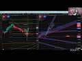 Forex Power Trading Scalpers Club 10/8/2025