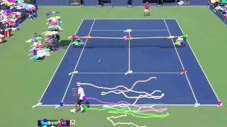 1. OpenCV  calcOpticalFlowPyrLK [錦織　と　ジョコビッチ　の試合]