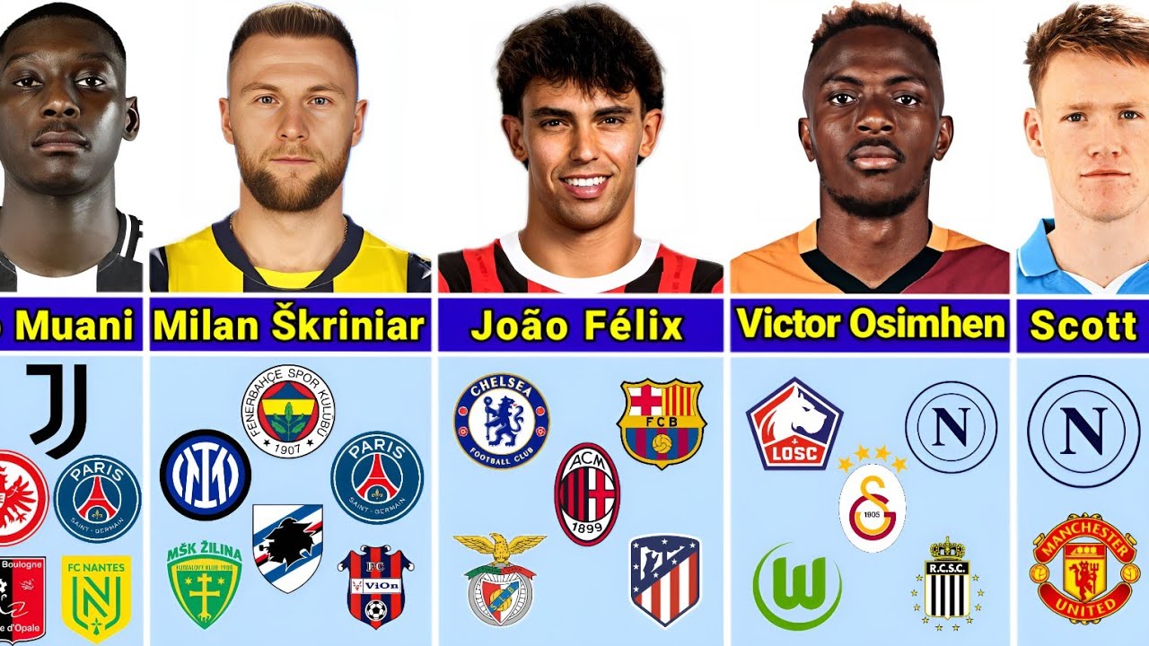 Napoli VS Galatasaray VS AC Milan VS Fenerbahçe VS Juventus VS Beşiktaş Players Played Several Clubs