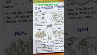 Type of computer network #computer #network #networking #information #technology #tech #shorts