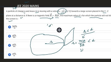 A particle of charge q and mass m is moving with a velocity towards a large screen  #jee2020 MAINS