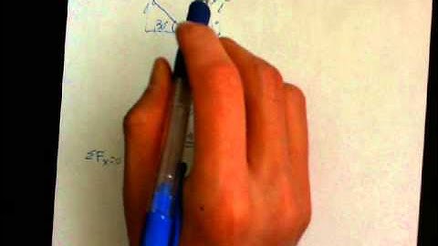 Static Equilibrium 3 - Forces