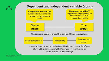 15 video SIW4210 - Bivariate analysis (intro.)