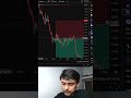 Beat Trade Logic | Crypto Trading
