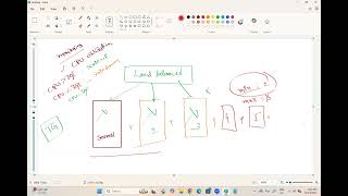 Day27 || 24Oct2025 || AWS || AutoScaling - Part1
