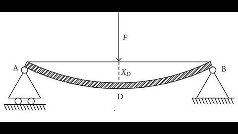 Tutorial Singkat SAP2000 - Simple Beam & Beban Segitiga