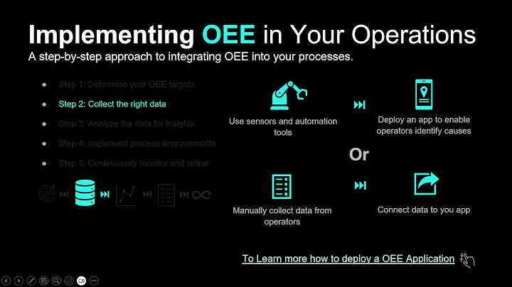 OEE (Overall Equipment Effectiveness) : Calculation, Benefits, and Implementation