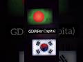 Bangladesh vs South Korea - #shorts #country #comparison #trending