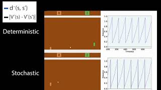 Bisimulation metrics on Pong