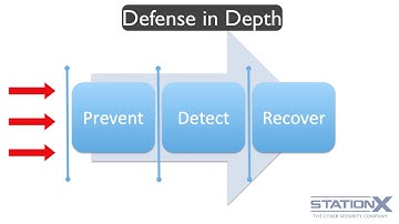 Defense In Depth