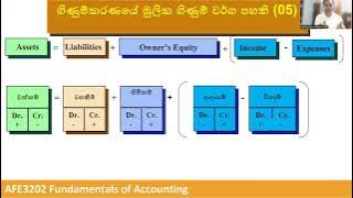 20250823 Fundamental of Accounting AFE3202