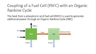 Aspen Plus: Coupling of a Fuel Cell PAFC with an Organic Rankine Cycle