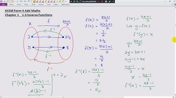 KSSM Form 4 Add Maths Chapter 1 Functions (1.3 Inverse Functions)