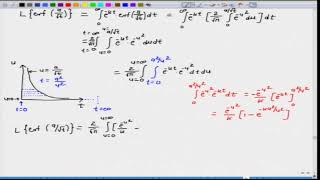 ERROR FUNCTION AND ITS LAPLACE TRANSFORM #swayamprabha #CH35SP