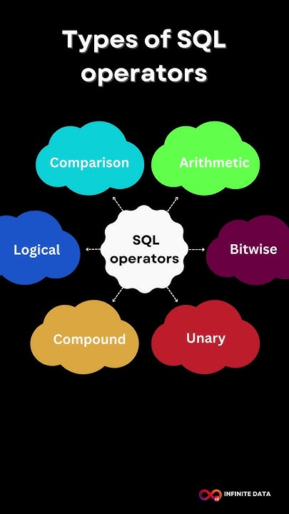 🚀Types of SQL operators - YouTube