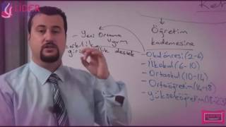 Kpss Yargi Akademi̇ Rehberli̇k 7 Kpss Hazırlık Videoları 2017