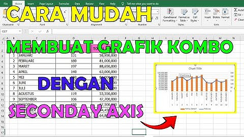 Cara Mudah Membuat Grafik Kombo dengan Secondary Axis