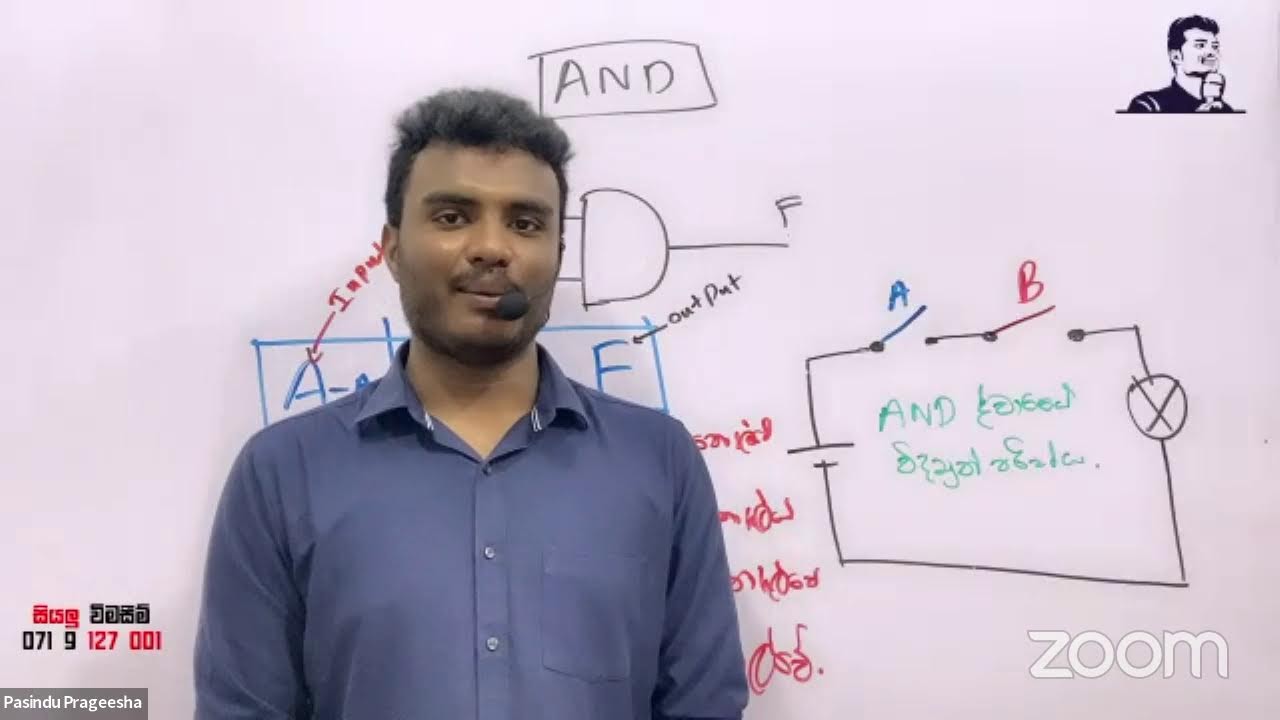 2024 LOGIC GATES DAY 01 YouTube