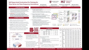 NeurIPS Time Series - Time-Frequency Consistency Pre-Training (2/15)