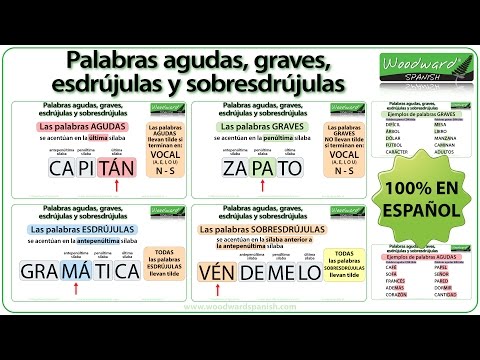 Palabras agudas, graves, esdrújulas y sobresdrújulas