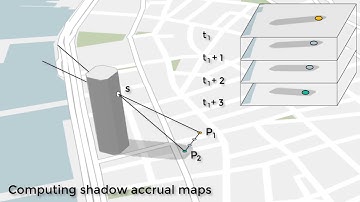 Shadow Accrual Maps