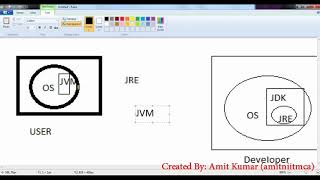 Tutorial   3 Why Java So  (BLUEJ FOR 9th)