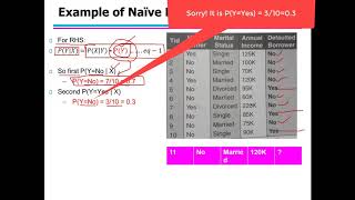 11. Classification: Naive Bayes Classifier (Part-2)