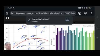 Program pengolahan data akademik dan visualisasi statistik menggunakan bahasa Python di Google Colab