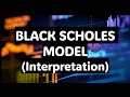 Understand Black Scholes Model in 15 minutes