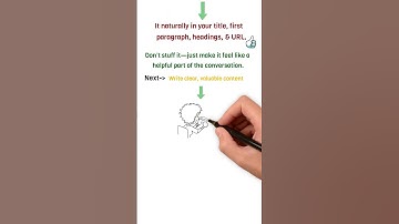 Creating SEO-Friendly Blogs | A Beginner’s Step-by-Step Guide