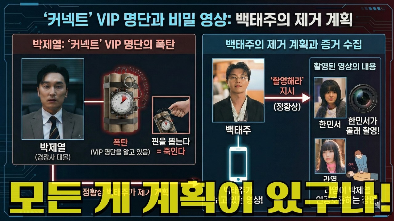[아너 10화 완벽분석] 🔥백태주 정체 드러난다! 라영 살인혐의😨 #이나영 #정은채 #이청아