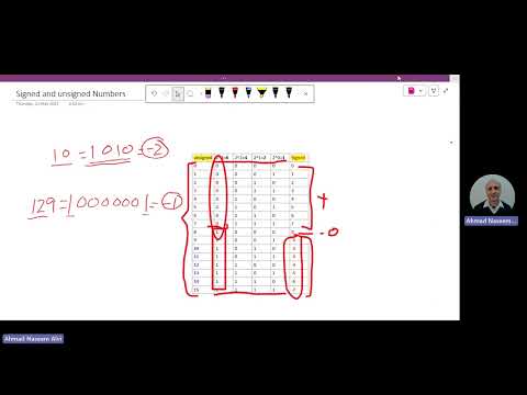 Signed and unsigned binary number #dld #binarysystem 