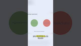 Crypto Investing: Essential Basics &amp; Realistic Expectations #shorts