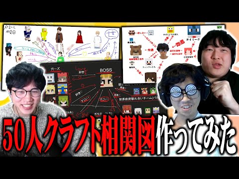 俺たちで最強の50人クラフト相関図作ってみた