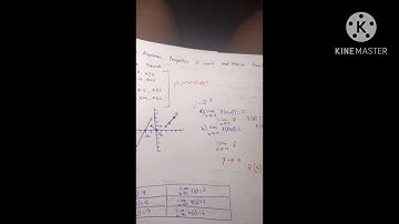 1.5: Algebraic properties of limits and Piecewise Function
