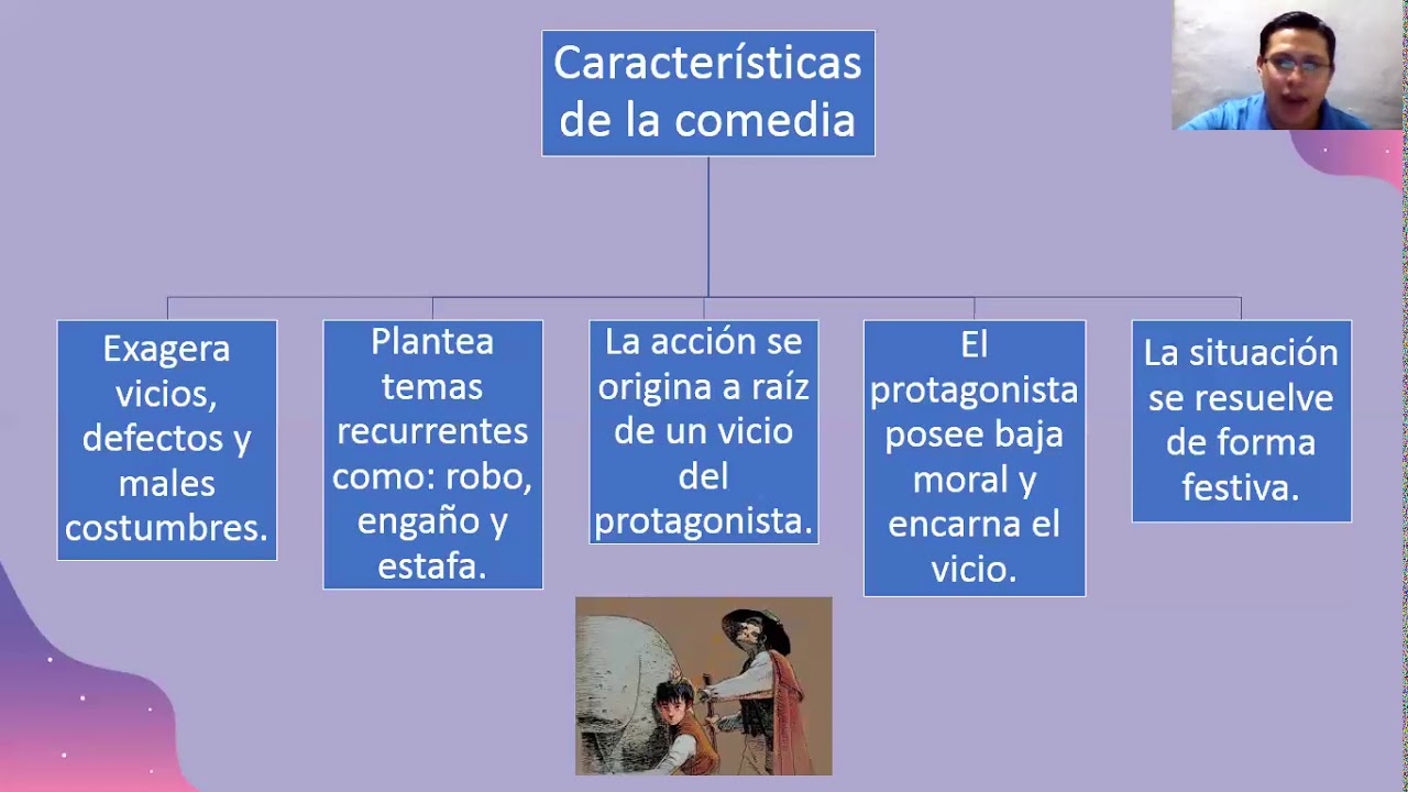 Características de la comedia.