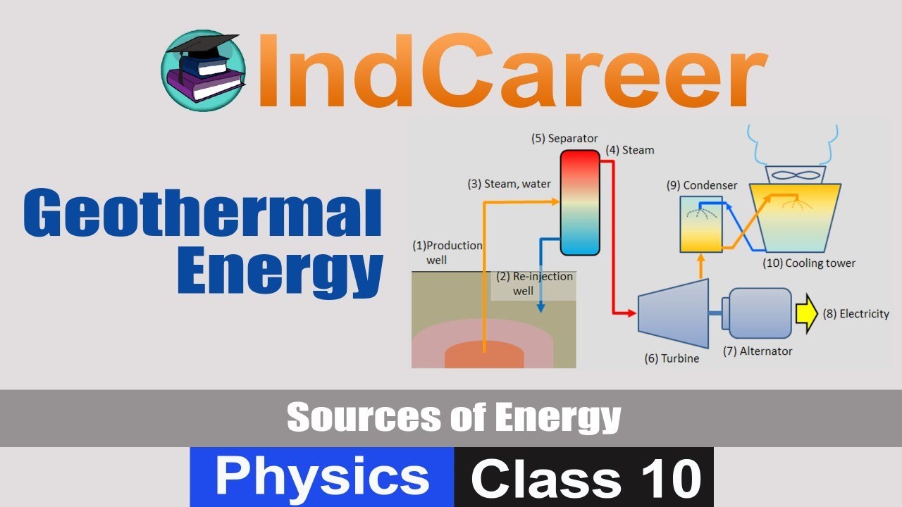 Geothermal Energy | Physics | Class 10 | IndCareer - YouTube